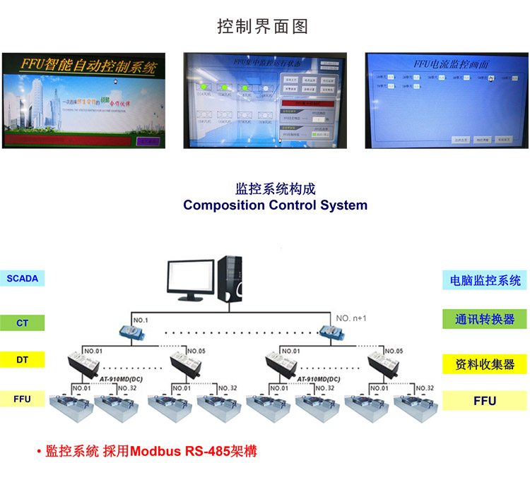 FFU层流送风单元（群控系统）